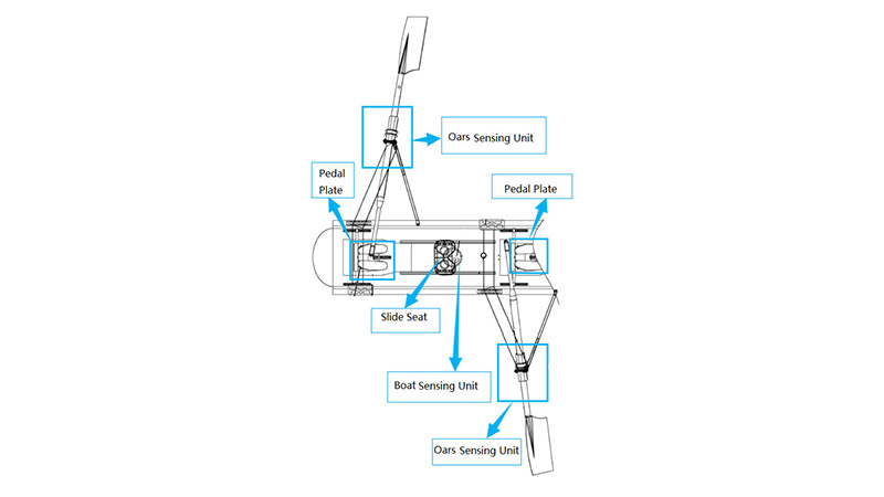 JMO UK Successfully Developed 2 Ai Rowing System